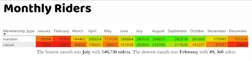 Compare Monthly Riders